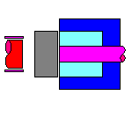 (D)o(backward)